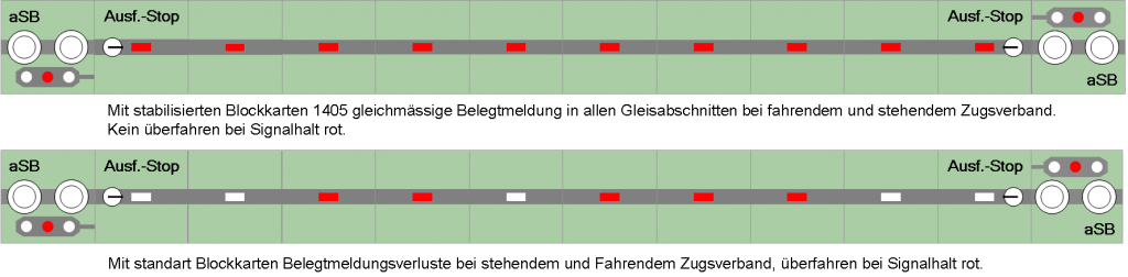 GBS-belegtmeldung