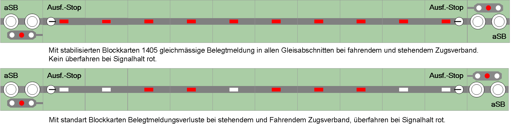 GBS-belegtmeldung